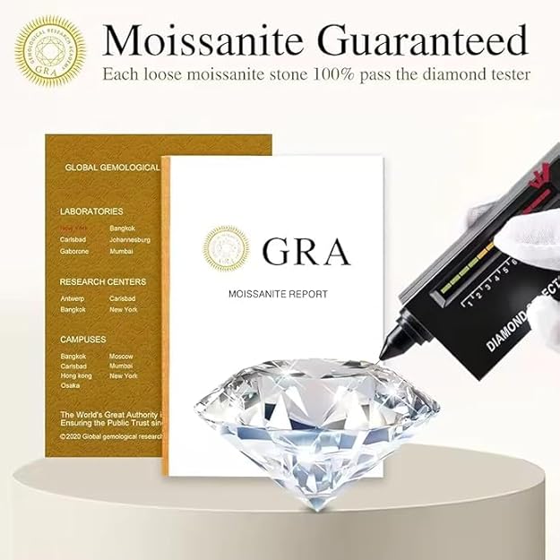 GRA Moissanite