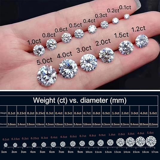 GRA Moissanite 8.00 MM 2.00 Carat D Color VVS1 Clarity Round Shape Excellent Cut