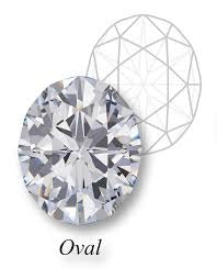 GRA Certified Oval Cut Moissanite Diamond 5x8 MM 1.00 Carat | D Color VVS1 Clarity